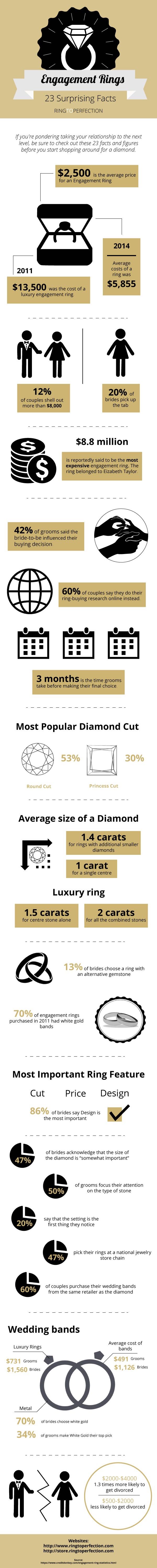 Engagement Ring Infographic