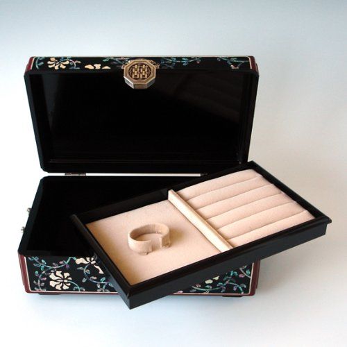 Jewelry Box Meaning